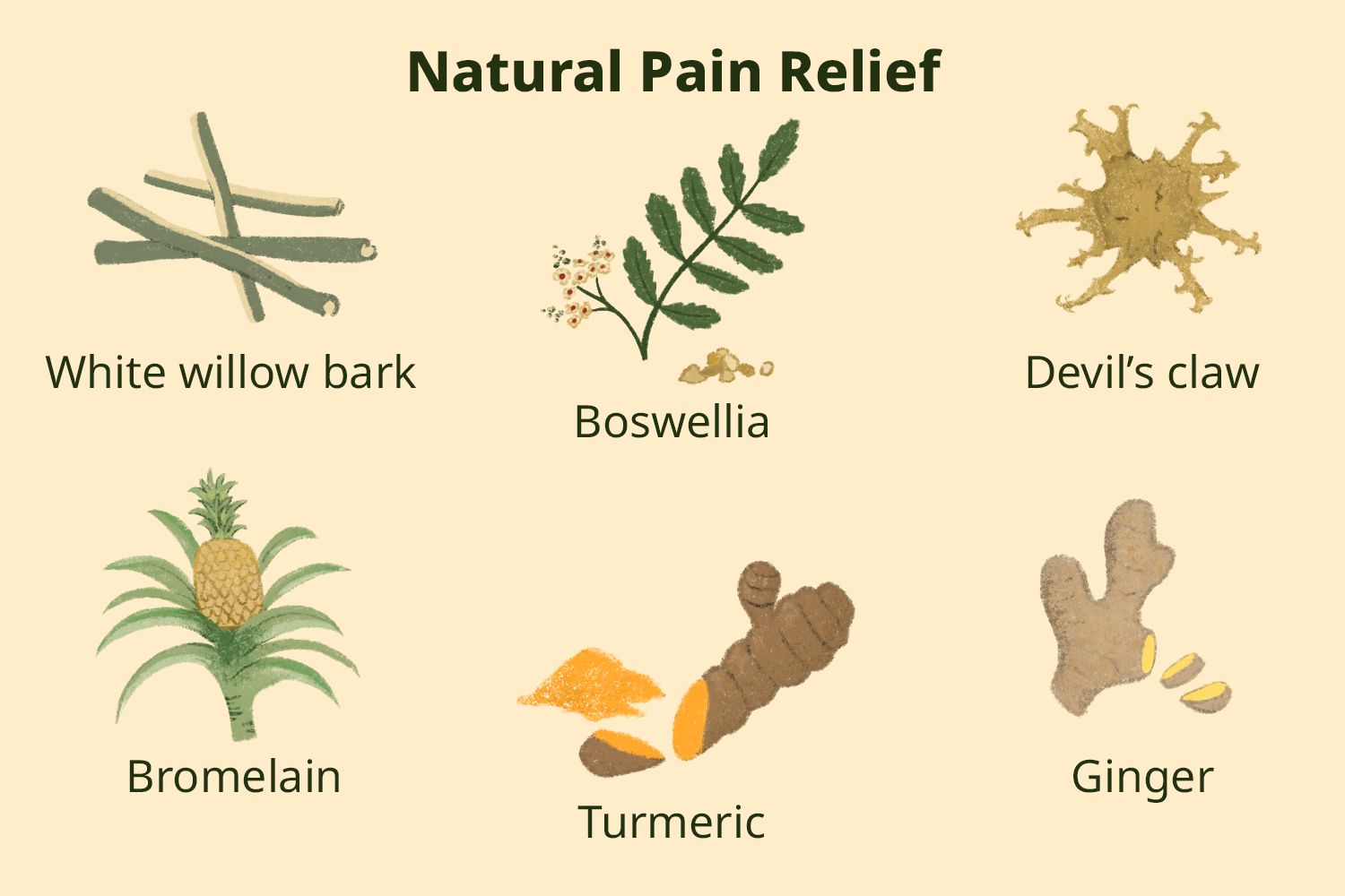 Pain relief